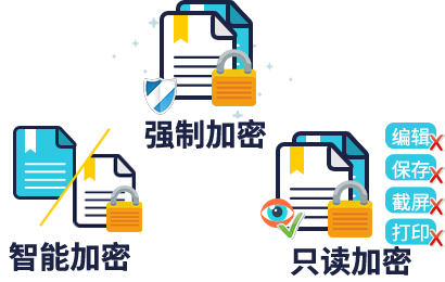 IP-guard加密(图2)